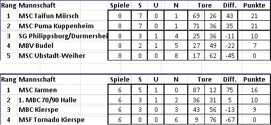 jugendtabelle-aug2025